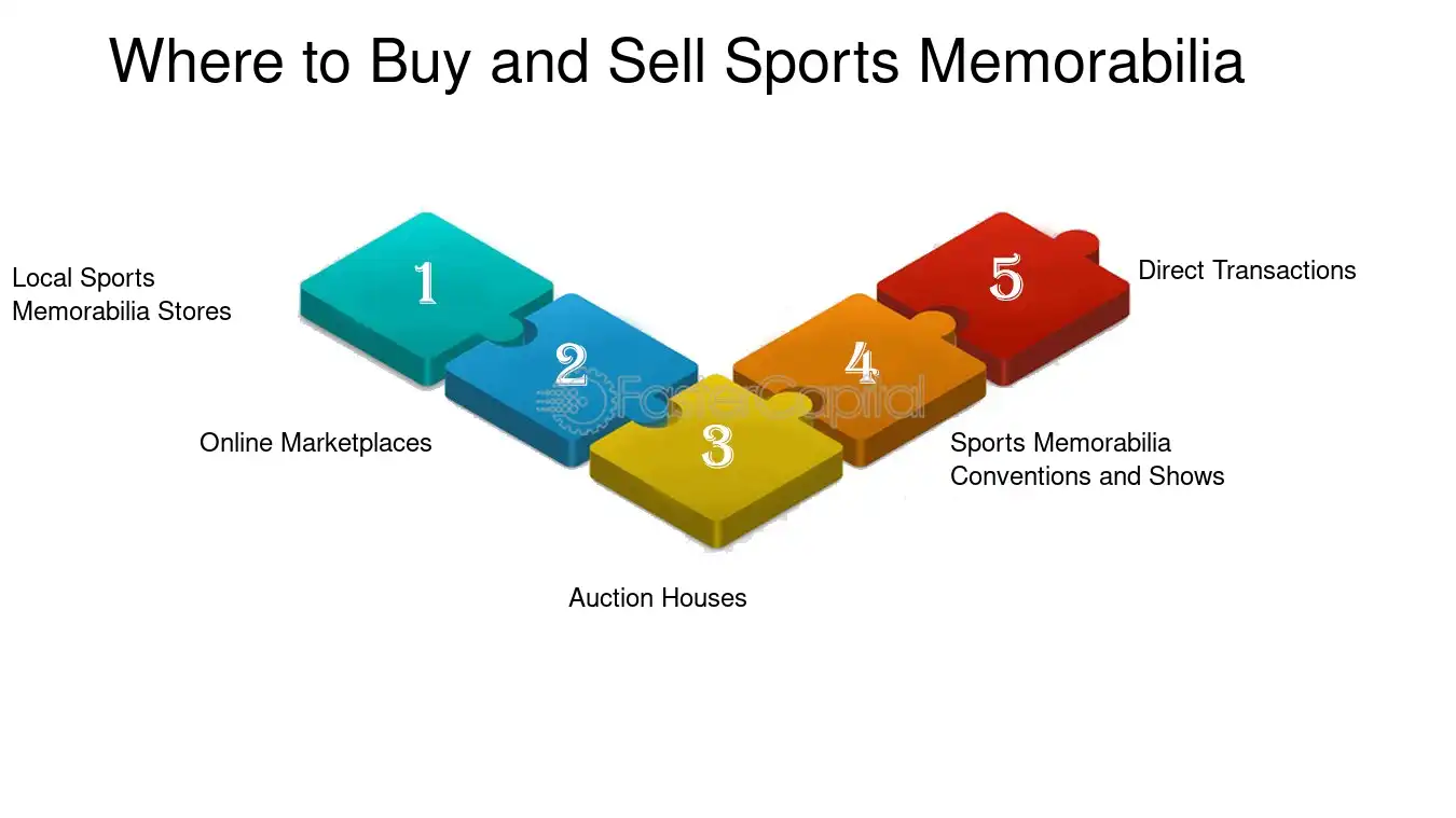Invest in Sports Memorabilia